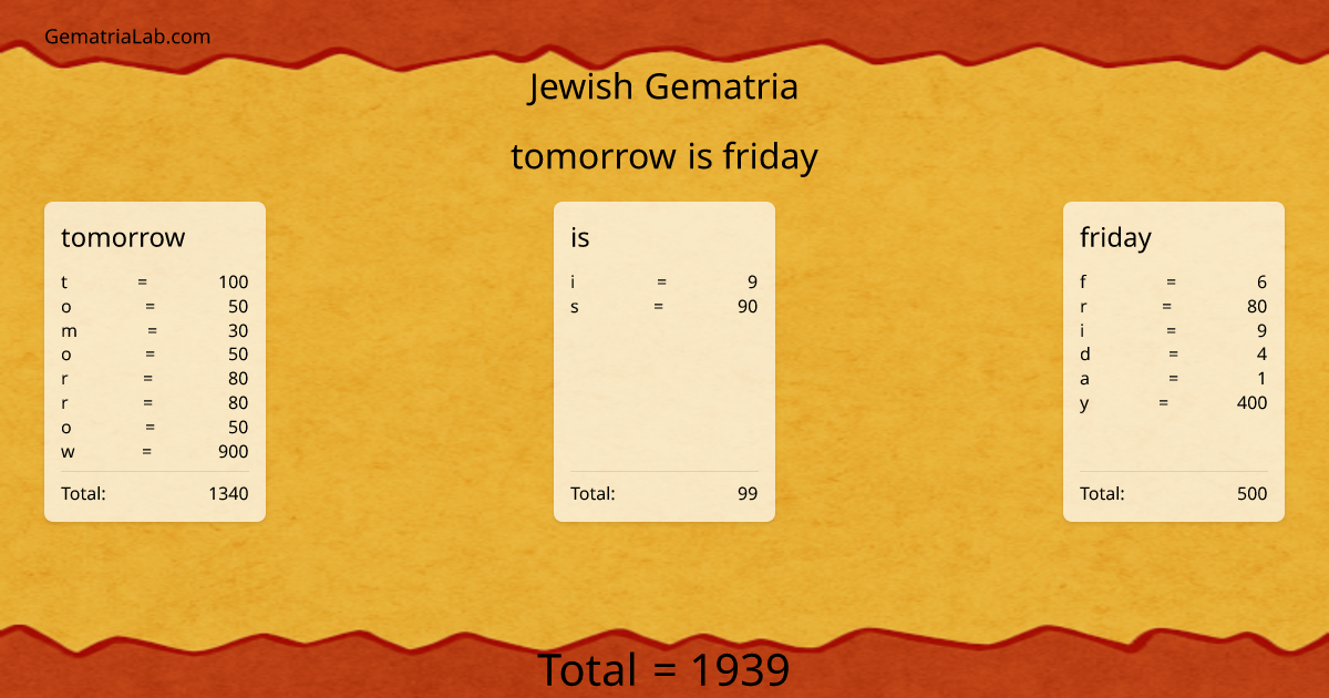 tomorrow is friday in jewish Gematria